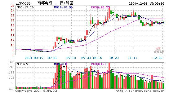 南都电源