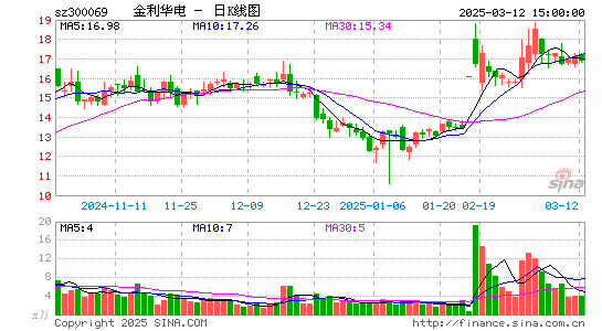 金利华电