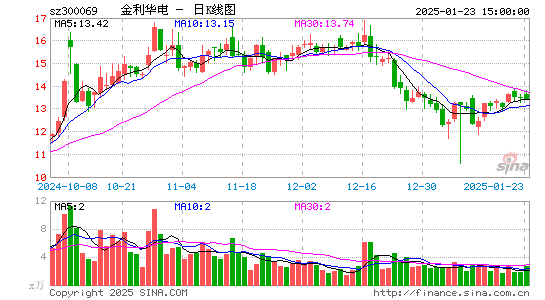 金利华电