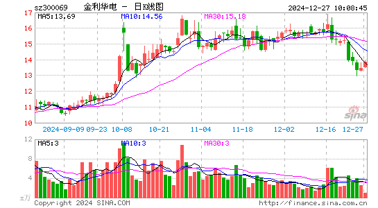 金利华电