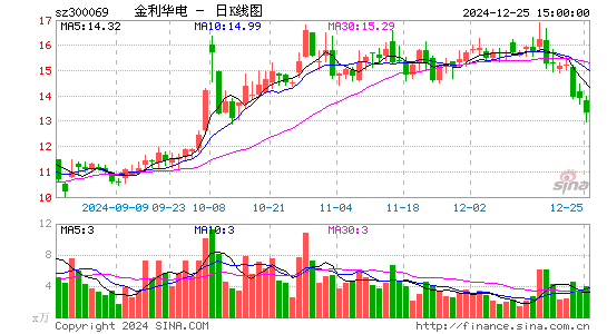 金利华电