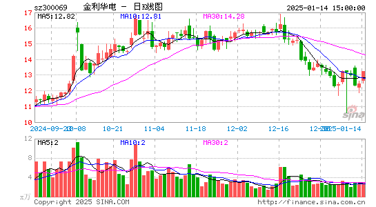 金利华电