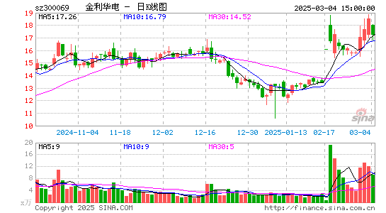 金利华电