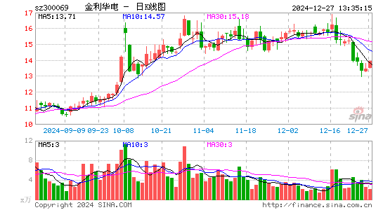 金利华电