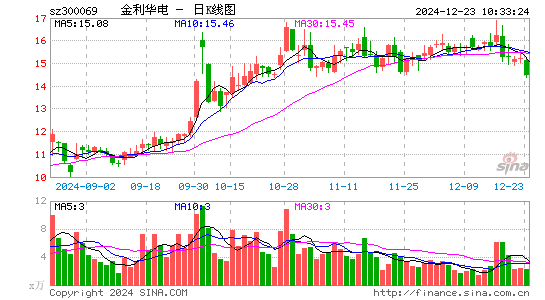 金利华电