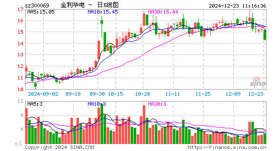 金利华电