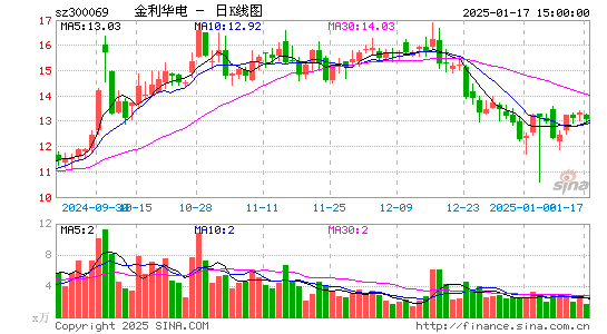 金利华电