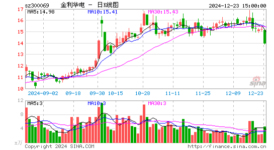 金利华电