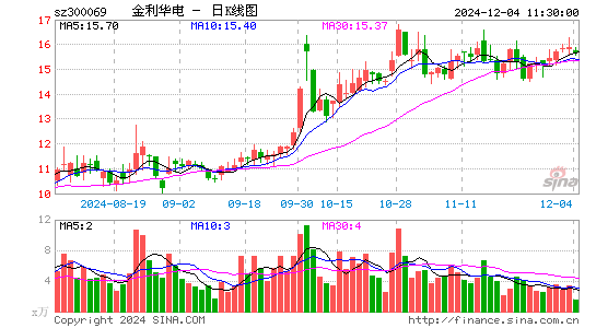 金利华电