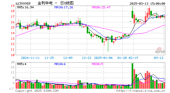 金利华电