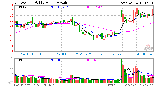 金利华电