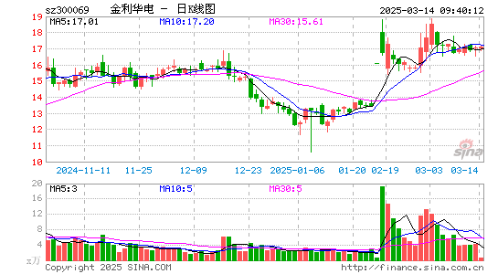 金利华电