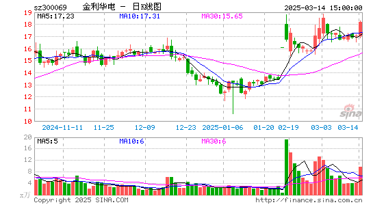 金利华电