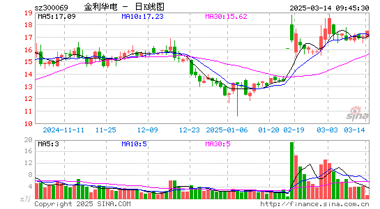 金利华电