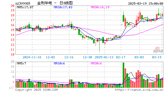 金利华电