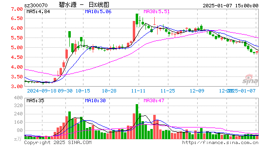 碧水源