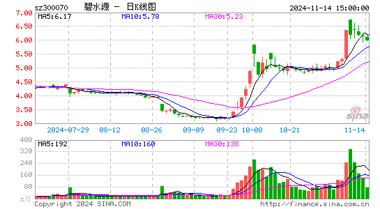 碧水源