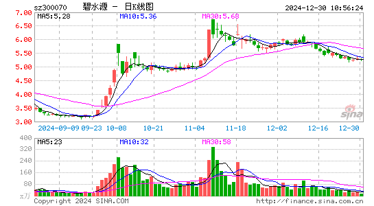 碧水源