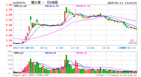 碧水源