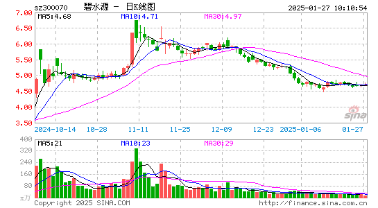 碧水源