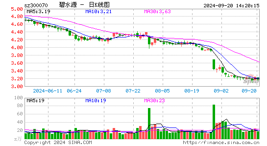 碧水源