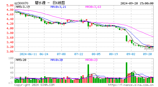 碧水源