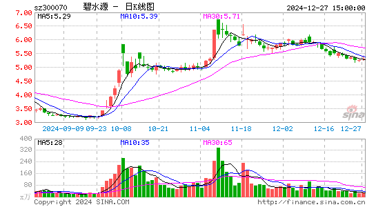 碧水源