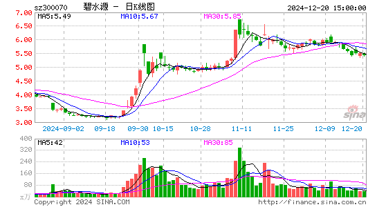 碧水源