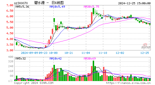 碧水源