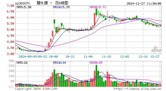 碧水源