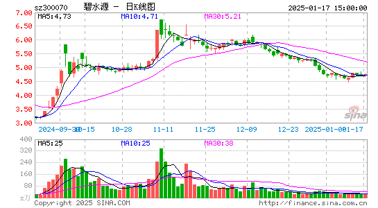 碧水源