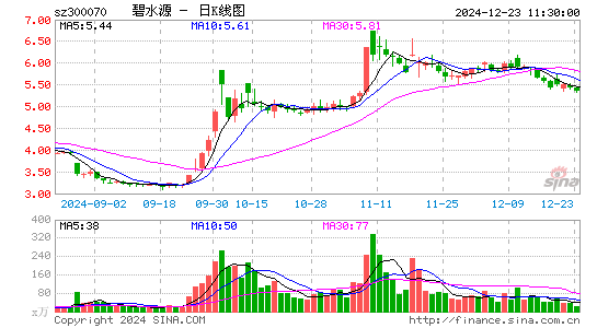 碧水源