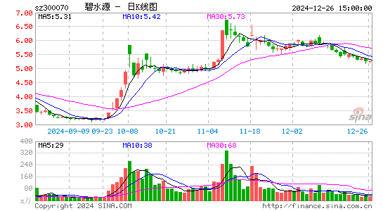 碧水源