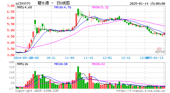 碧水源