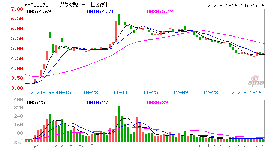 碧水源