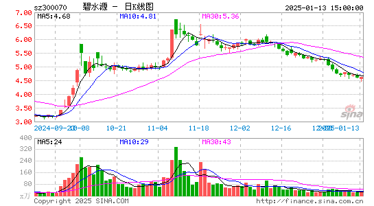 碧水源