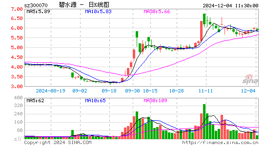 碧水源