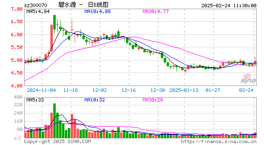 碧水源