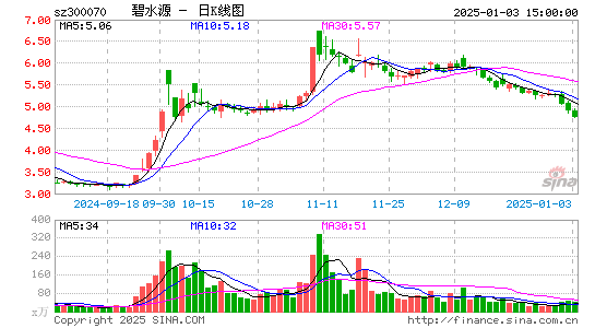 碧水源