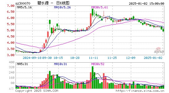 碧水源