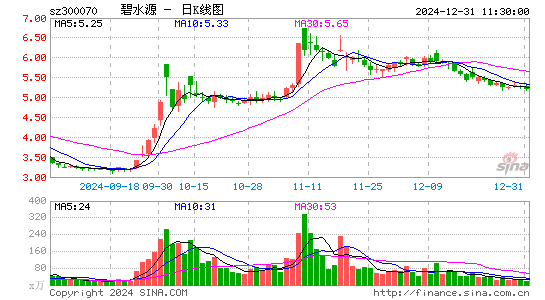 碧水源