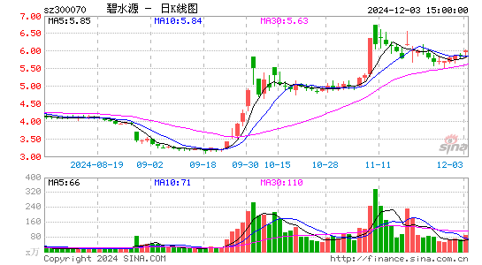 碧水源