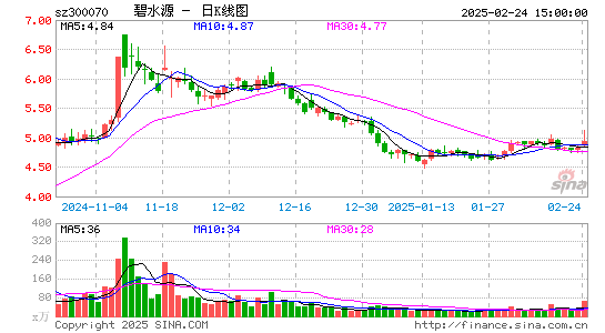 碧水源