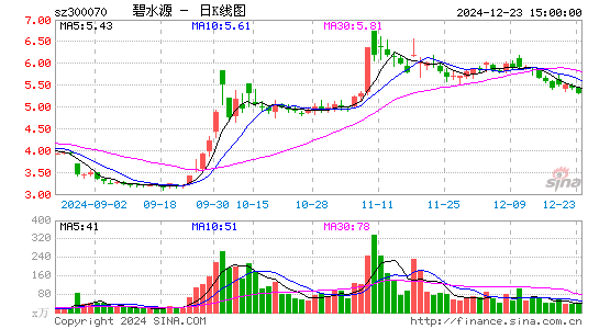 碧水源