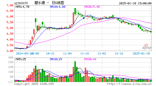 碧水源