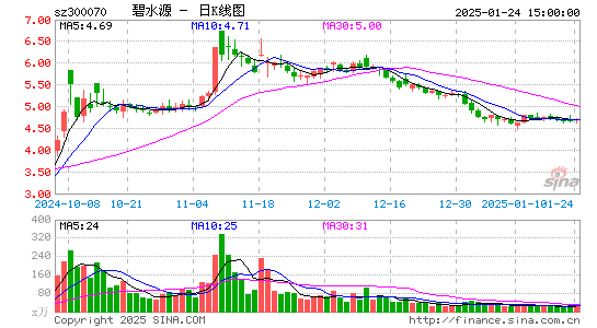 碧水源