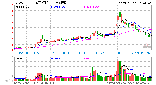 福石控股