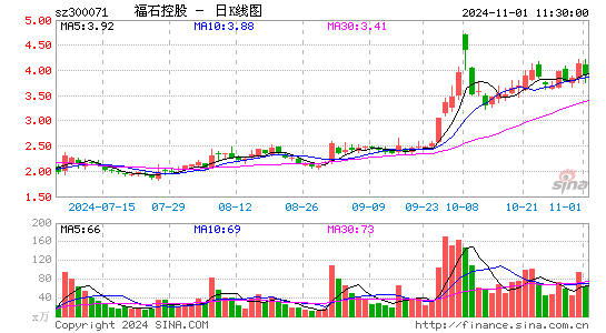 福石控股