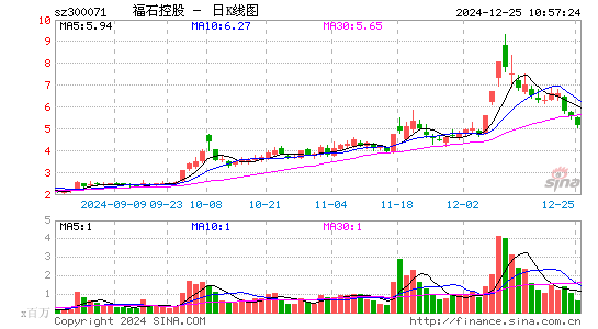 福石控股