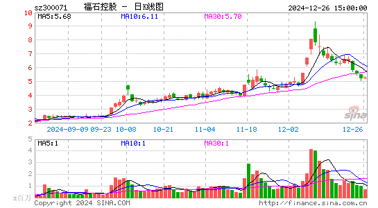 福石控股